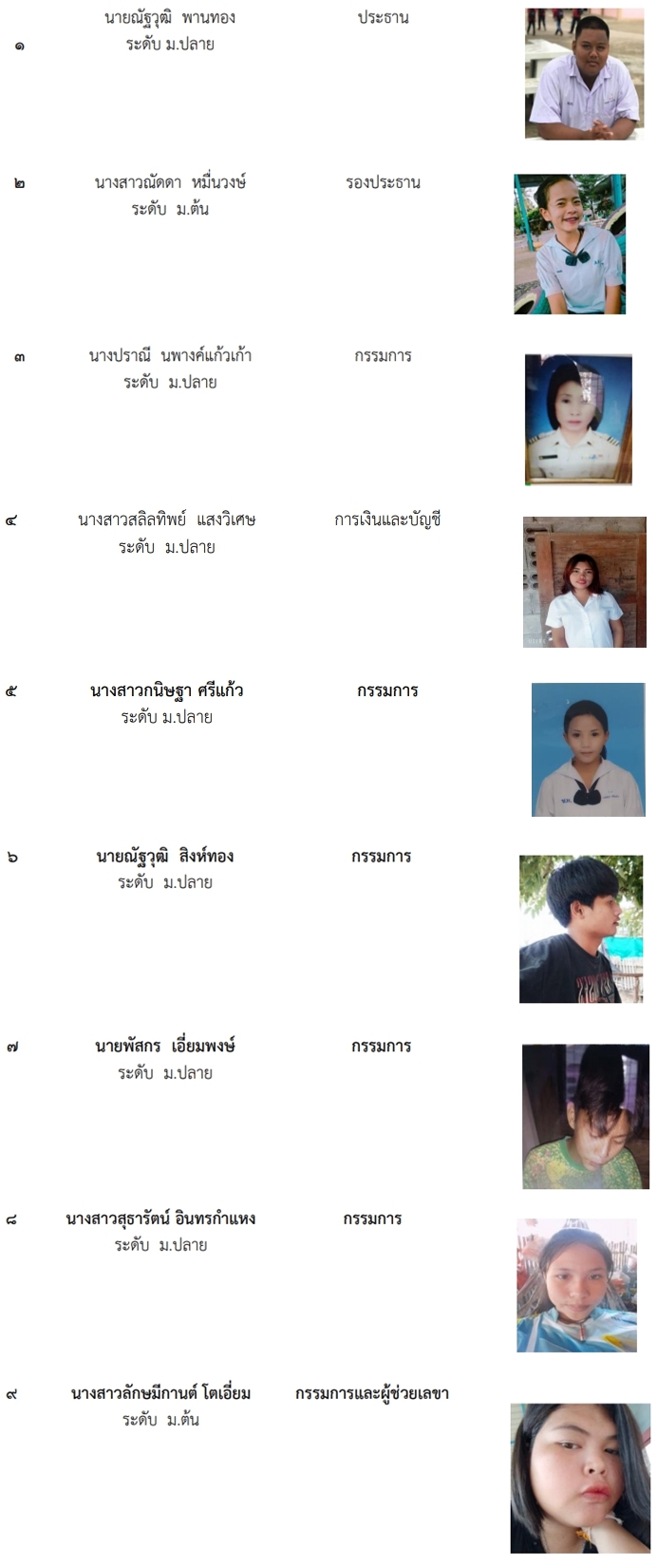 องค์กรนักศึกษา