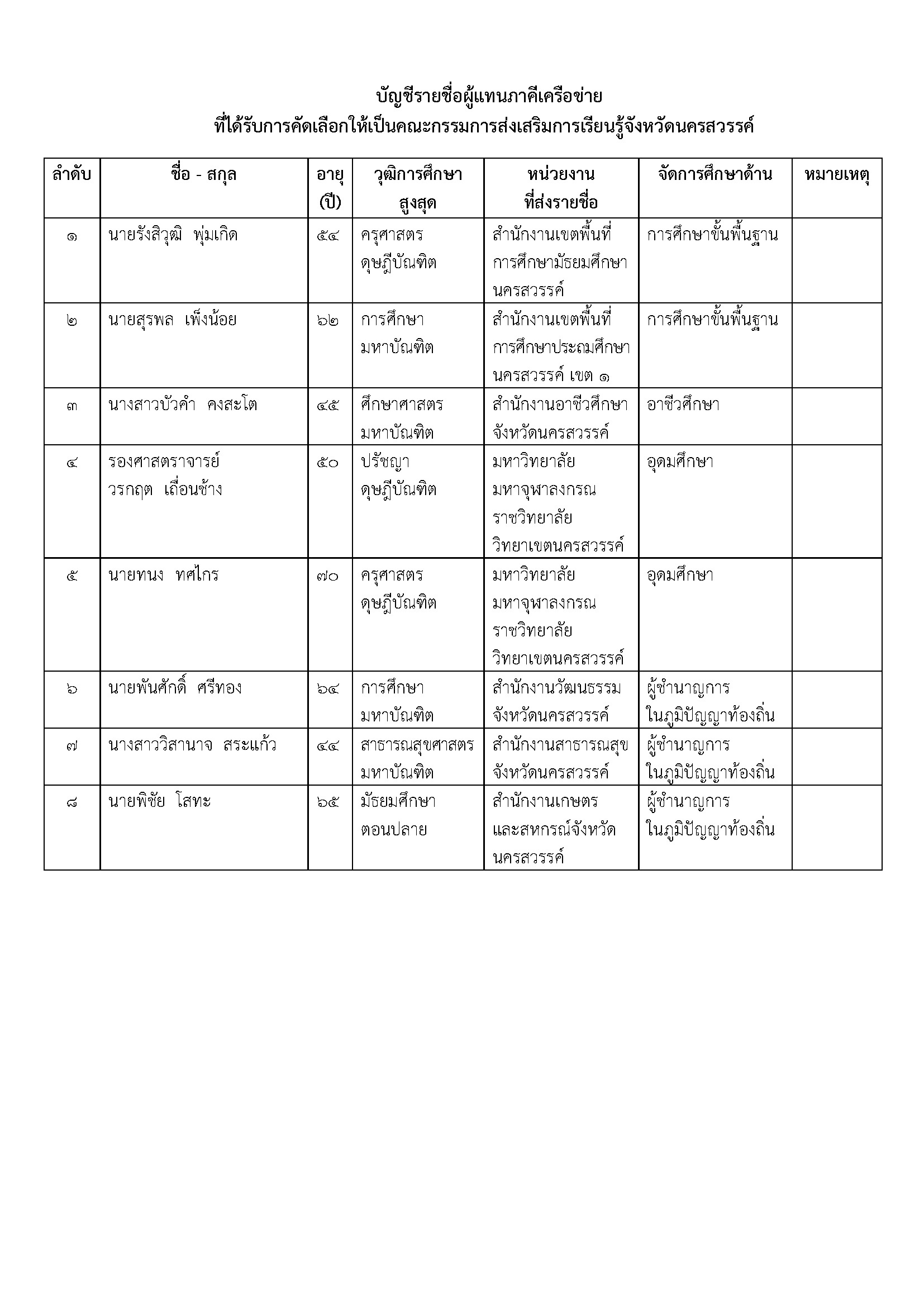 5. นครสวรรค์