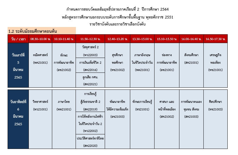 ม.ต้น