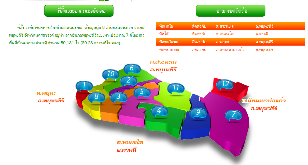 ตำบลเนินมะกอก