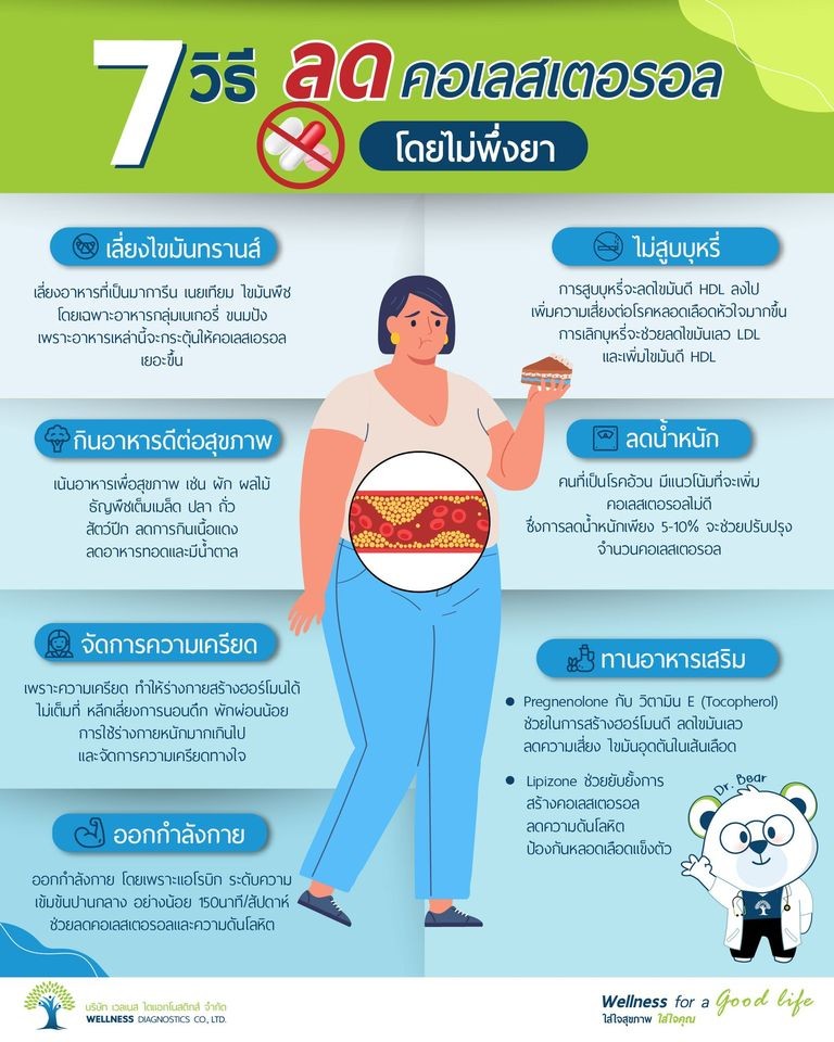7 วิธี ลดคอเลสเตอรอล โดยไม่ต้องพึ่งยา