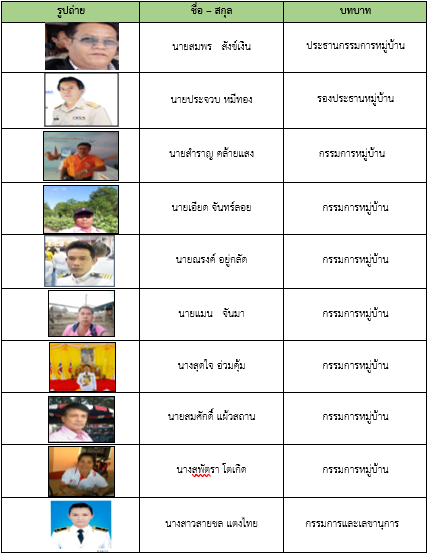 กรรมการ