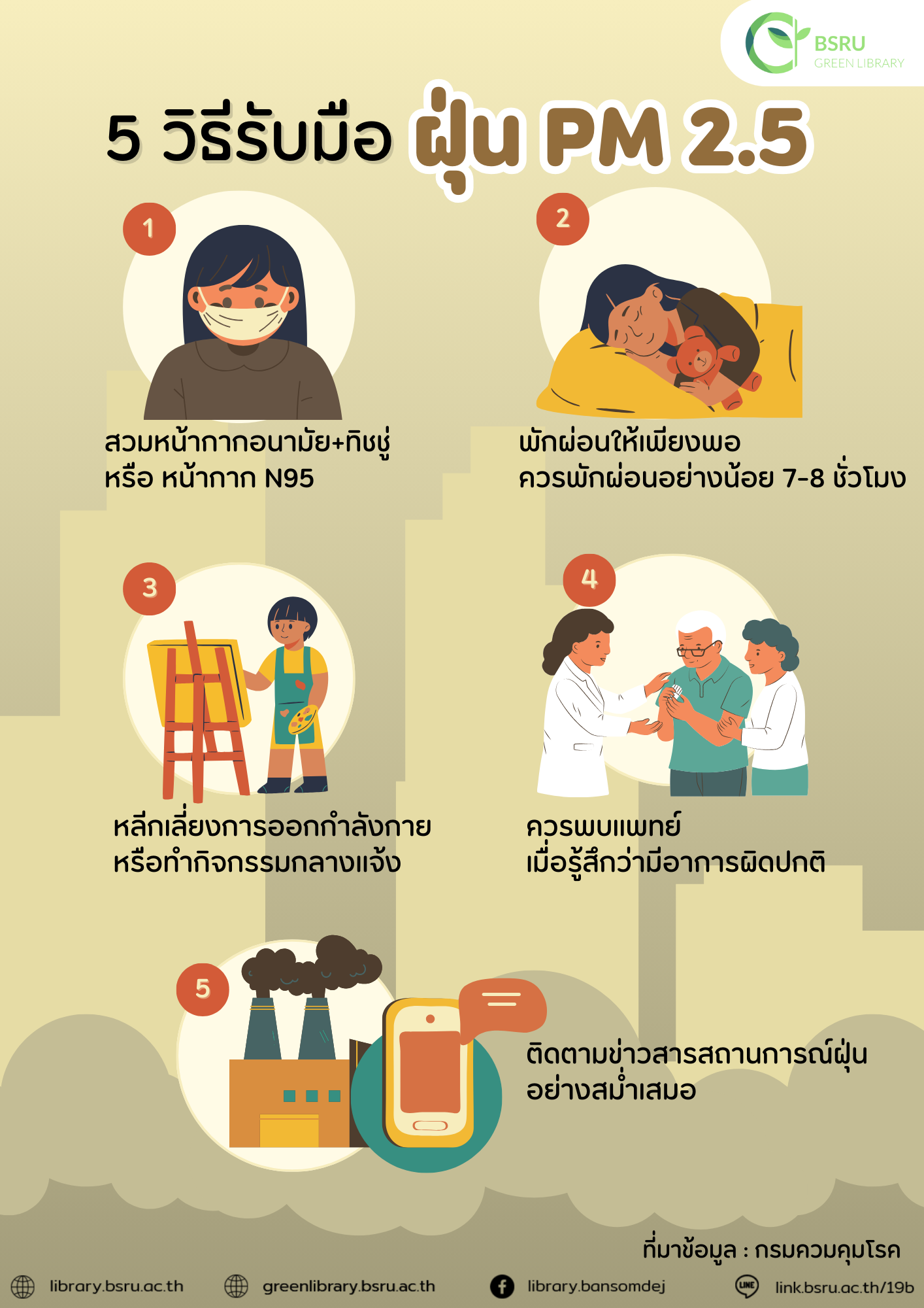 สีน้ำตาล สีขาว ภาพประกอบ เรียบง่าย ฝุ่น Pm 2.5 เอกสารขนาด A4 3